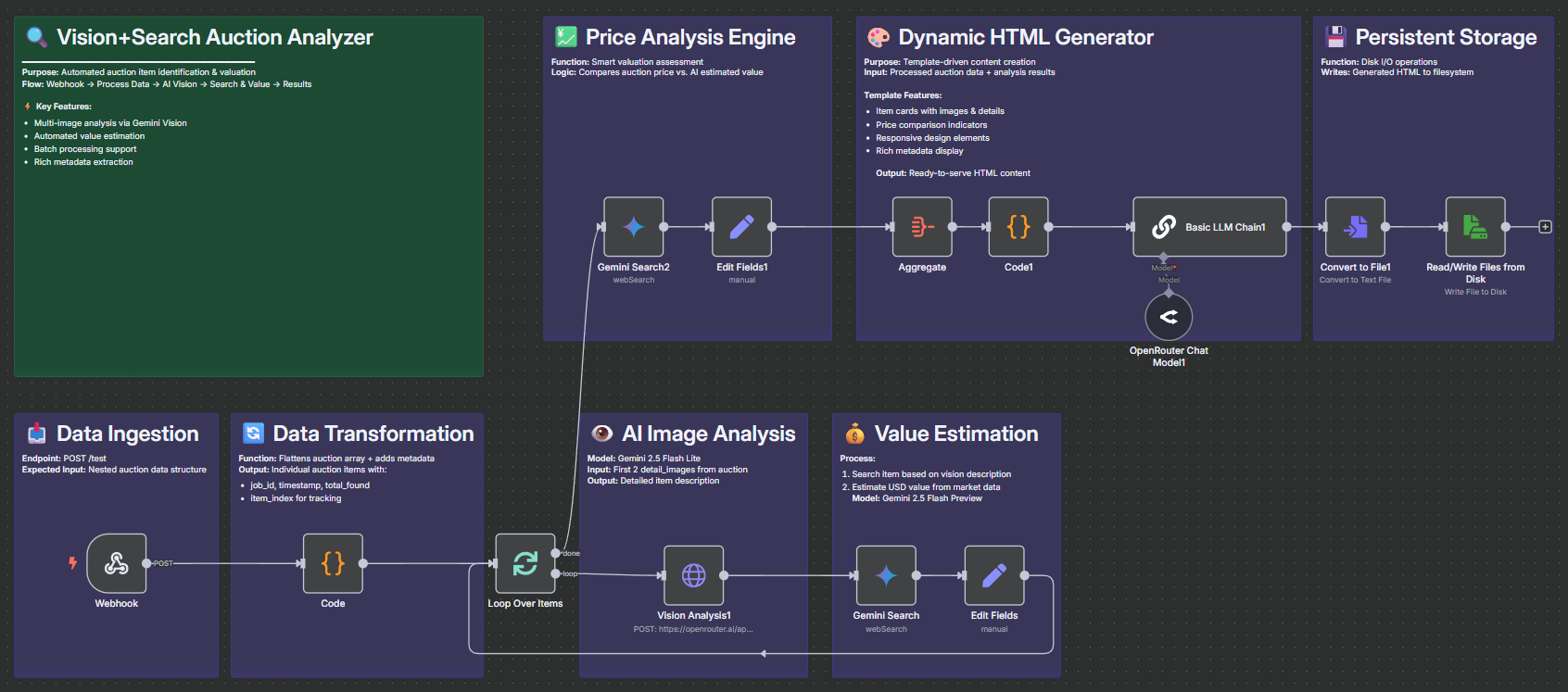 n8n Workflows gallery image 1