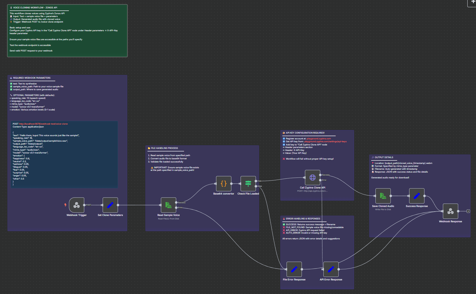 n8n Workflows gallery image 2